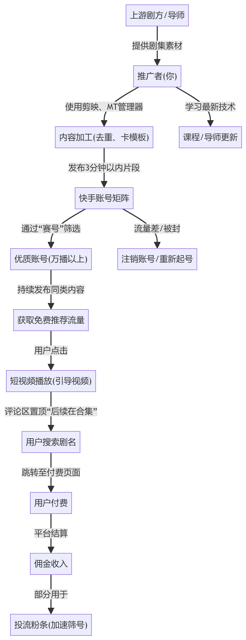 核心商业逻辑拆解